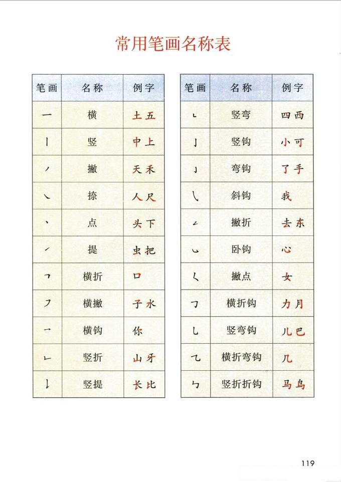 常用笔画名称表(Page118)