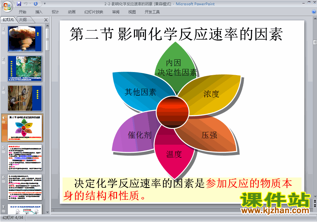 ѧѡ4Ʒ2.2Ӱ컯ѧӦʵpptμ