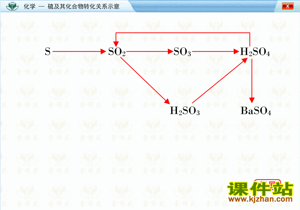 ѧ1仯תϵflash߹ۿ